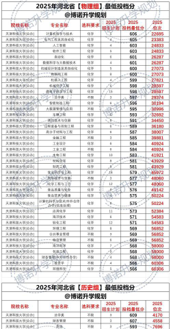 2025天津科技大学在浙江招生计划及录取分数线位次分析