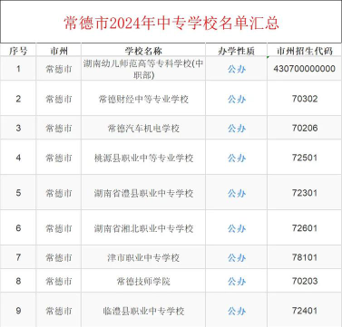 2025常德排名前八的中职学校名单