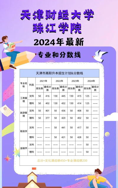 2025天津财经大学珠江学院在河南招生计划及录取分数线位次分析