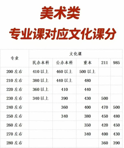 2025美术生文化课599分能上南宁师范大学吗