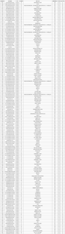 2025音乐生文化课536分能上南京理工大学吗