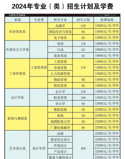 2025天津商业大学宝德学院在重庆招生计划及录取分数线位次分析