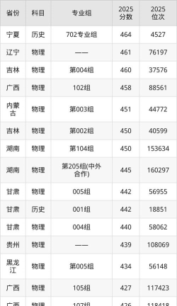 黄淮学院2024各省录取分数线及最低位次是多少