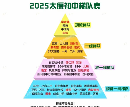2025太原排名前八的中职学校名单