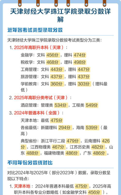 2025天津财经大学珠江学院在宁夏招生计划及录取分数线位次分析