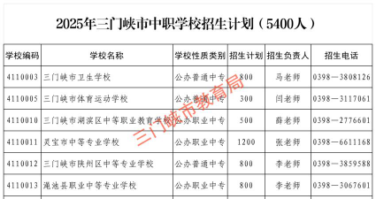2025三门峡排名前六的中职学校名单