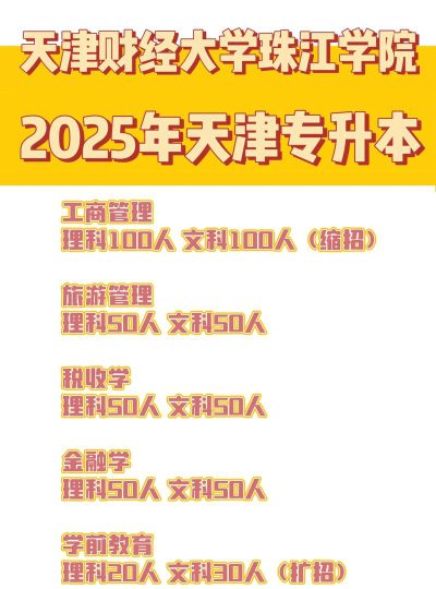 2025天津财经大学珠江学院在天津招生计划及录取分数线位次分析