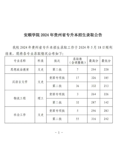 2024安顺学院在贵州录取分数线