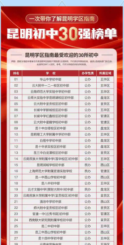 2025昆明排名前八的公办中职学校名单