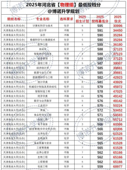 2025天津商业大学在广东招生计划及录取分数线位次分析