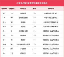 2025阿坝幼师学校有哪些