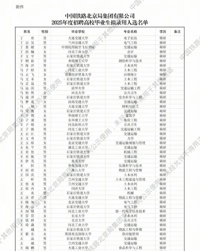2025北京铁路学校有哪些