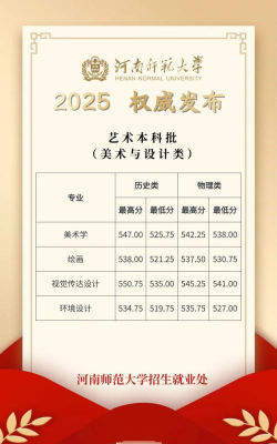 2025舞蹈生文化课465分能上河南师范大学吗