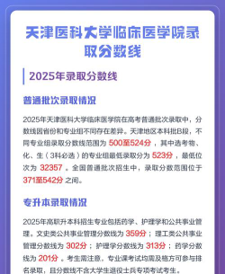 2025天津医科大学临床医学院在青海招生计划及录取分数线位次分析