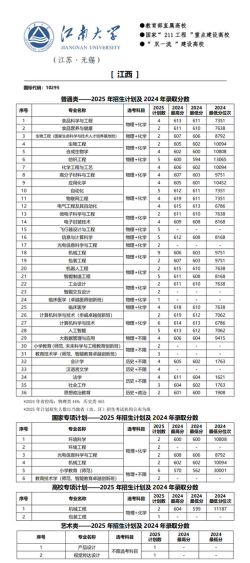 2025江南大学在湖北招生计划及录取分数线位次分析