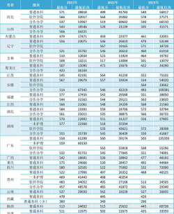 河南大学2024年在河南录取分数线、对应位次