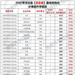 2025天津外国语大学滨海外事学院在天津招生计划及录取分数线位次分析