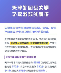 2025天津外国语大学在青海招生计划及录取分数线位次分析