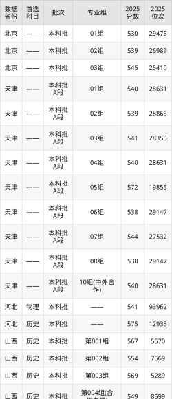2025天津外国语大学在陕西招生计划及录取分数线位次分析