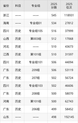 2025天津外国语大学滨海外事学院在新疆招生计划及录取分数线位次分析