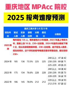 2025重庆会计学校有哪些