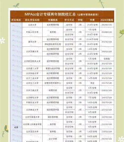 2025芜湖会计学校有哪些