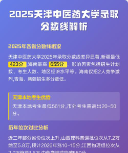 2025天津中医药大学在贵州招生计划及录取分数线位次分析