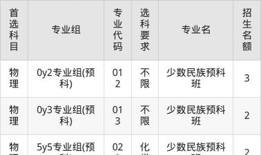 2025天津职业技术师范大学在宁夏招生计划及录取分数线位次分析