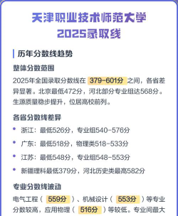 2025天津职业技术师范大学在广西招生计划及录取分数线位次分析