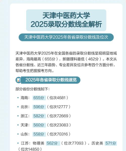 2025天津中医药大学在河北招生计划及录取分数线位次分析