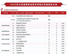 2025江苏建筑学校有哪些