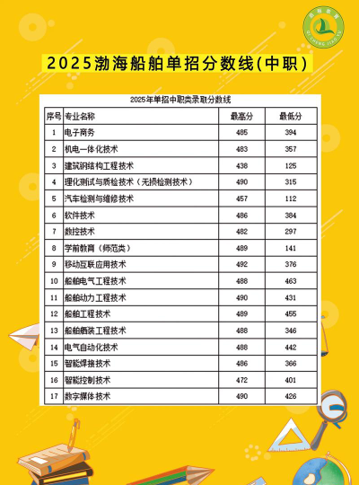 2025渤海船舶职业学院王牌专业有哪些