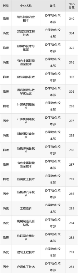 2025艺考多少分能上包头钢铁职业技术学院