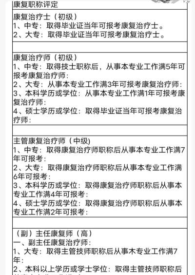 2025年452分能考康复治疗技术专业吗