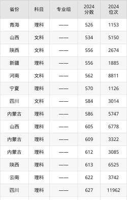 2025音乐生文化课609分能上南京航空航天大学吗