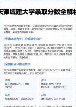 2025天津城建大学在上海招生计划及录取分数线位次分析