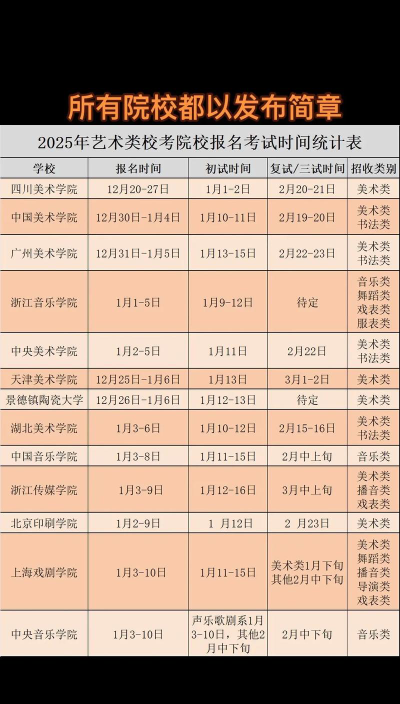 2025美术艺考生多少分可以报天津中德应用技术大学