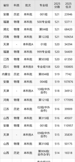2025天津城建大学在江西招生计划及录取分数线位次分析