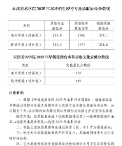 2025天津美术学院在天津招生计划及录取分数线位次分析