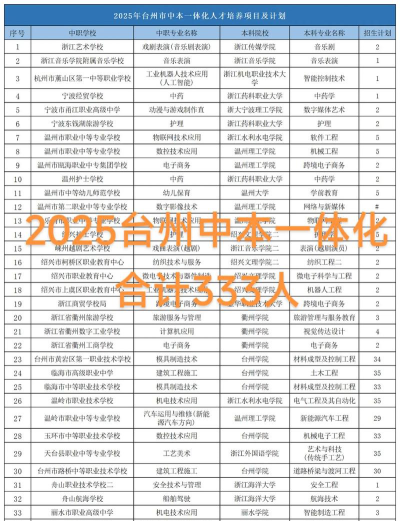 2025台州公办计算机学校有哪些