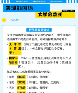 2025天津外国语大学在安徽招生计划及录取分数线位次分析