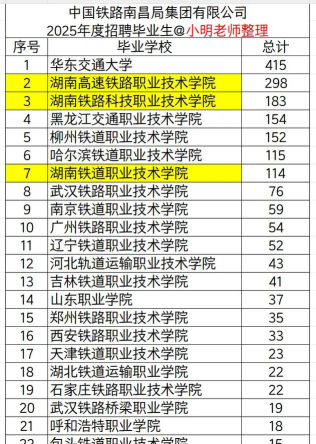 2025南昌公办铁路学校有哪些