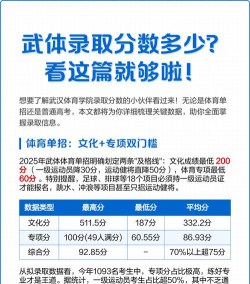 2024年武汉体育学院在湖南录取分数线