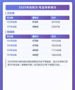 2025四川大学锦江学院在河南招生计划及录取分数线位次分析