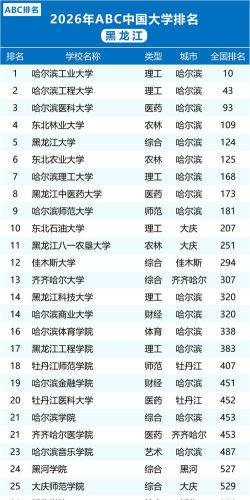 黑龙江历史类637分能考哪些大学