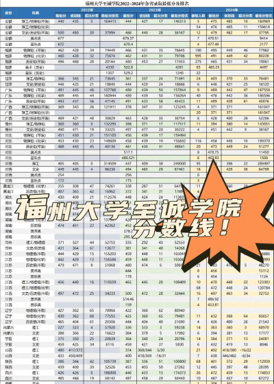 2025福州大学至诚学院在河北招生计划及录取分数线位次分析