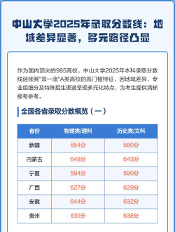 2025中山大学在湖北招生计划及录取分数线位次分析