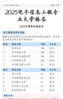 2025年617分能考电子信息类专业吗