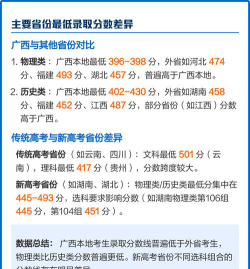 2024年广西民族大学相思湖学院录取分数线是多少