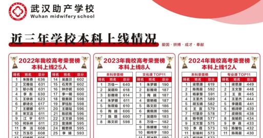 2025湖北护理学校有哪些